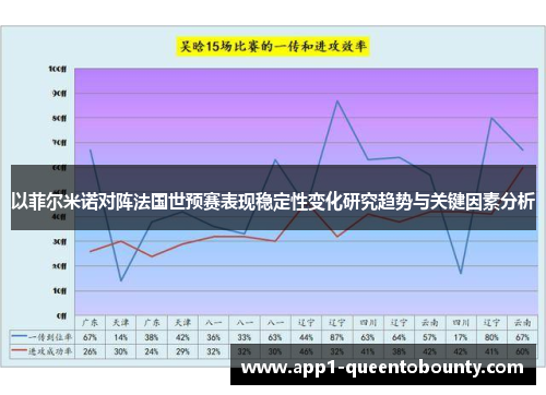 以菲尔米诺对阵法国世预赛表现稳定性变化研究趋势与关键因素分析 以菲尔米诺对阵法国世预赛表现稳定性变化研究趋势与关键因素分析