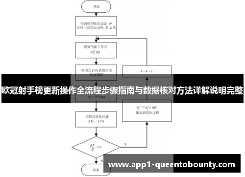 欧冠射手榜更新操作全流程步骤指南与数据核对方法详解说明完整