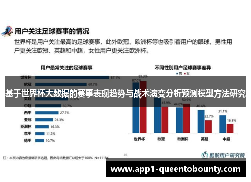 基于世界杯大数据的赛事表现趋势与战术演变分析预测模型方法研究
